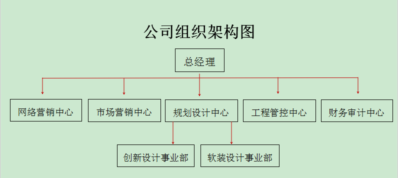 定边装修公司|装修公司报价